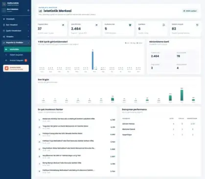 Emlak sitesi yönetim paneli istatistikleri