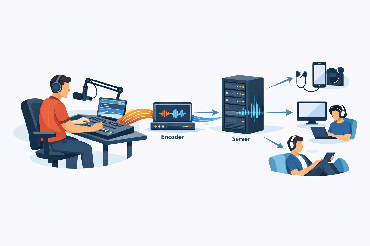 Encoder Nedir? Canlı Radyo Yayınları Sunucuya Nasıl Gönderilir?